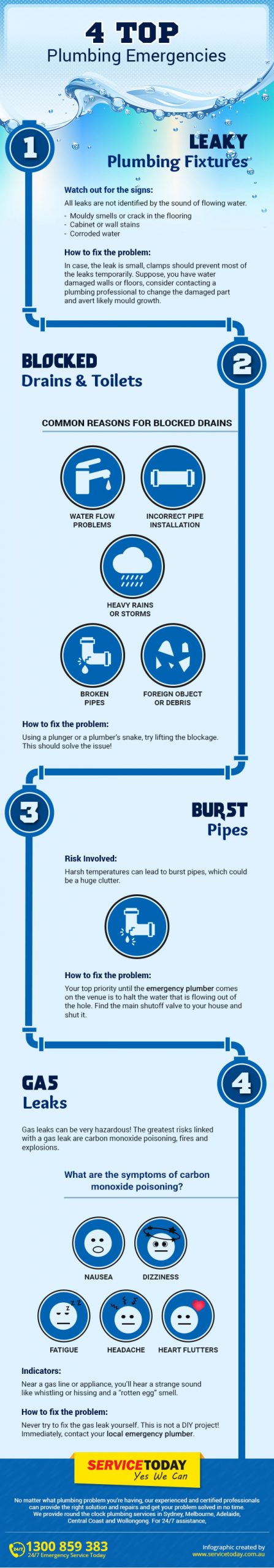 The Top 4 Plumbing Emergencies The Top 4 Plumbing Emergencies