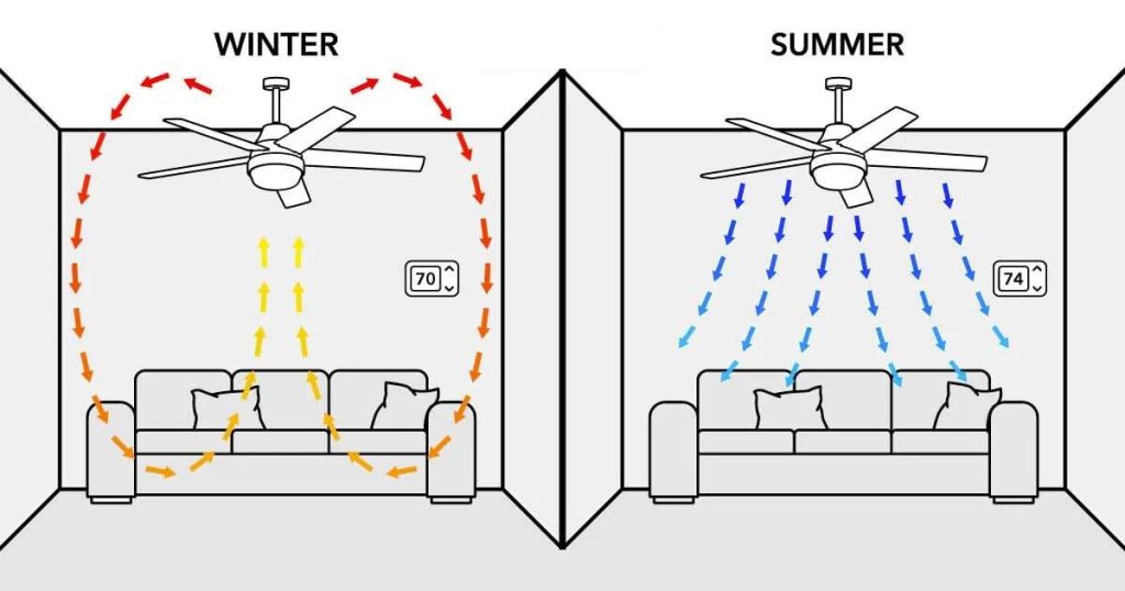 ceiling fans in winter